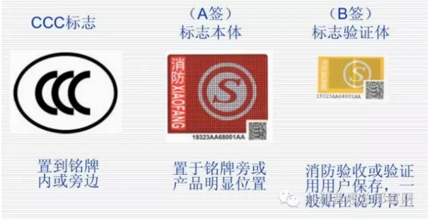 CCC 標(biāo)志、A簽和B簽