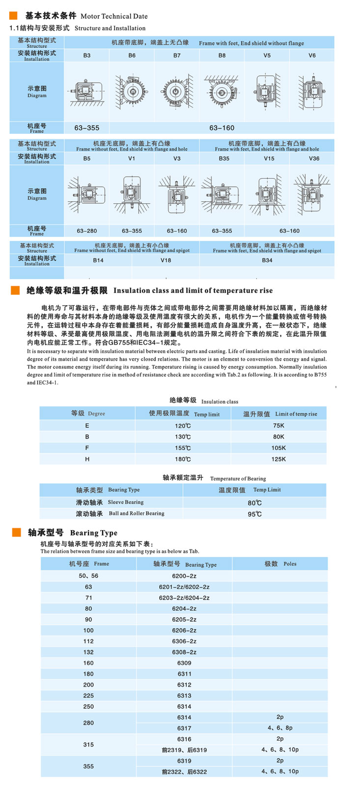 電動(dòng)機(jī)概述