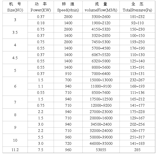 九洲風(fēng)機 圖片