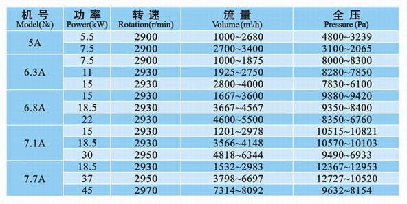 9-12系列高壓風(fēng)機