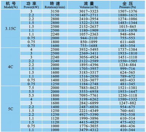 九洲風機 圖片