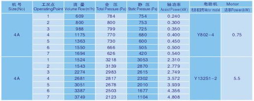 JPY(4)型紙箱機(jī)械專(zhuān)用風(fēng)機(jī)