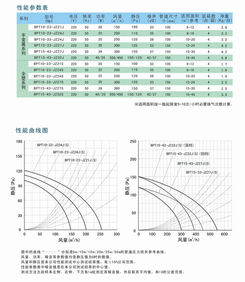 九洲風(fēng)機(jī)
