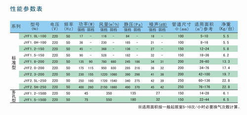 JYF系列靜音送風(fēng)機(jī)參數(shù)